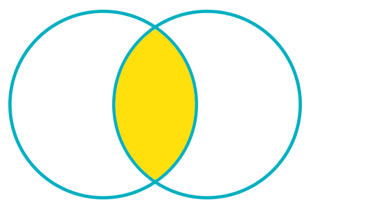 Boolesk sökning - sökning med AND