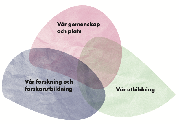 Fokusomraade illustration